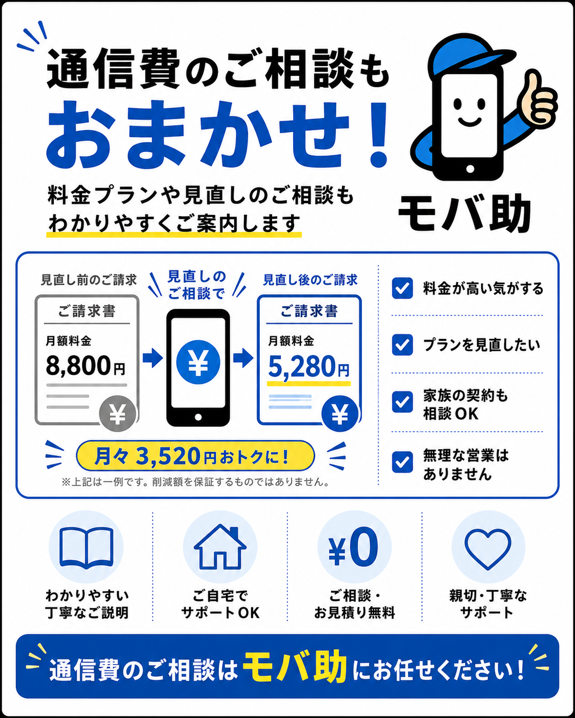 通信費のご相談もおまかせ！見直しのご相談で月額8,800円が5,280円に、月々3,520円おトクになった一例。料金が高い気がする、プランを見直したい、家族の契約も相談OK、無理な営業はありません。